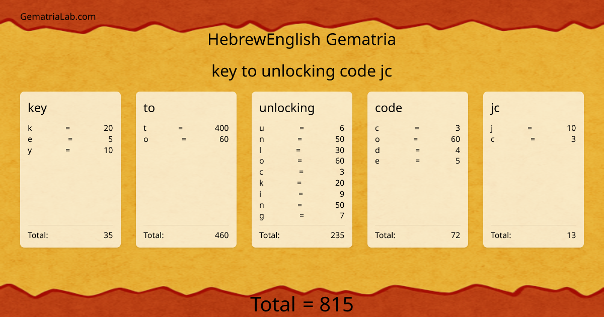 key to unlocking code jc in hebrewEnglish Gematria